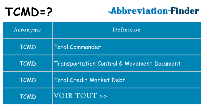 Ce que signifie le sigle pour tcmd