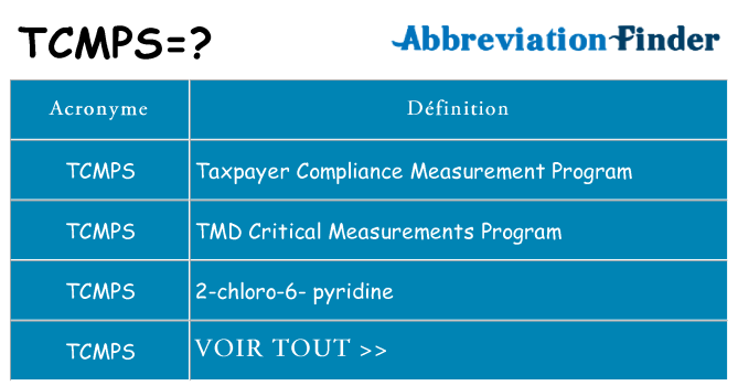 Ce que signifie le sigle pour tcmps