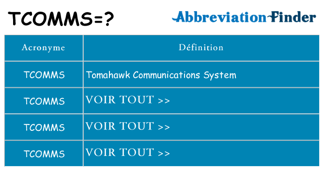 Ce que signifie le sigle pour tcomms