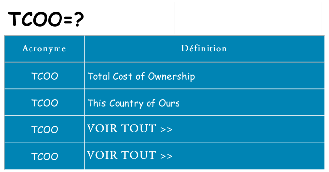 Ce que signifie le sigle pour tcoo