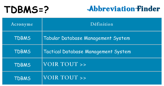 Ce que signifie le sigle pour tdbms