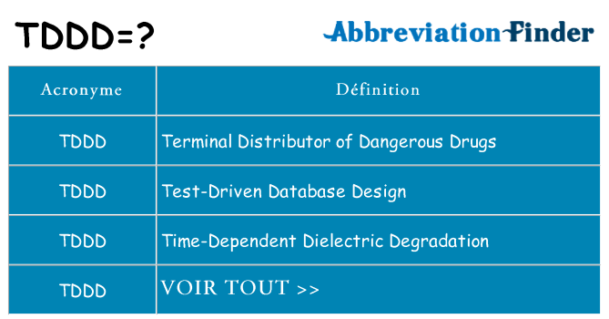 Ce que signifie le sigle pour tddd