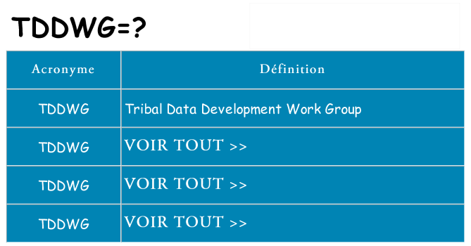 Ce que signifie le sigle pour tddwg