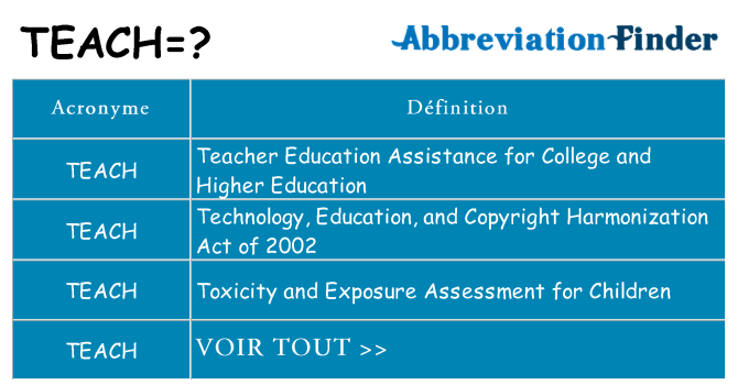 Ce que signifie le sigle pour teach