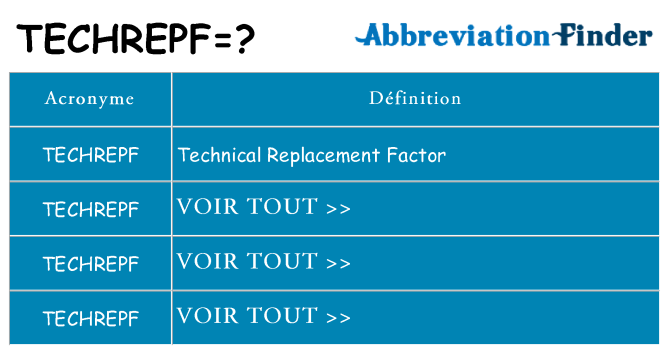 Ce que signifie le sigle pour techrepf