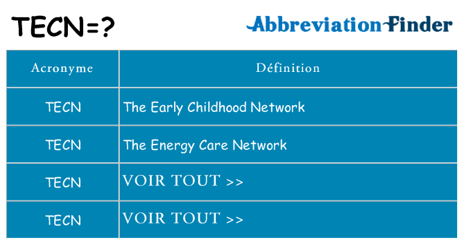 Ce que signifie le sigle pour tecn