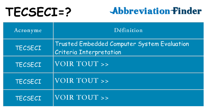 Ce que signifie le sigle pour tecseci