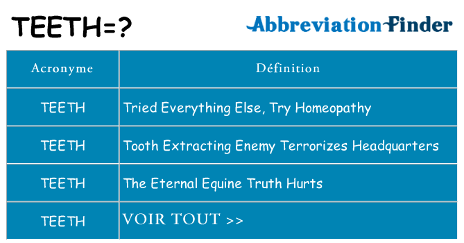 Ce que signifie le sigle pour teeth