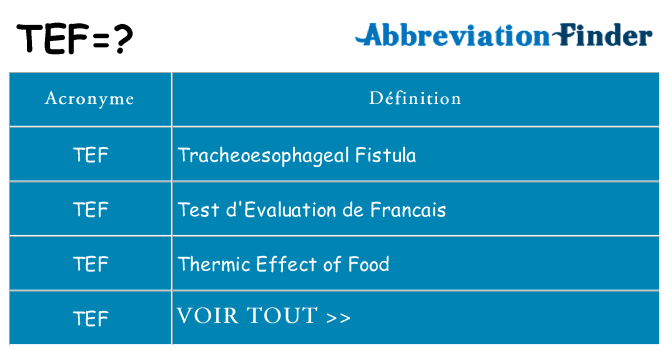 Ce que signifie le sigle pour tef