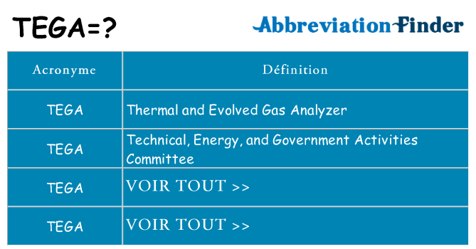Ce que signifie le sigle pour tega