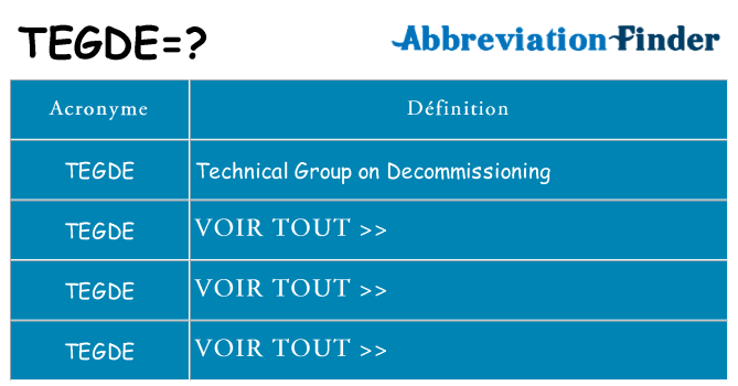 Ce que signifie le sigle pour tegde