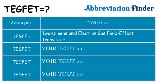 Ce que signifie le sigle pour tegfet