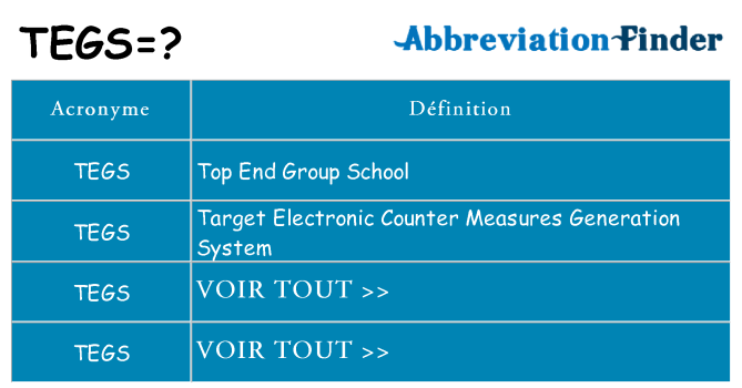 Ce que signifie le sigle pour tegs