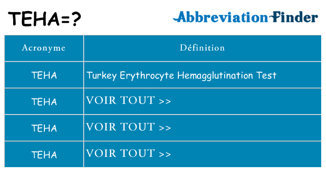 Ce que signifie le sigle pour teha