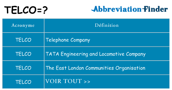 Ce que signifie le sigle pour telco