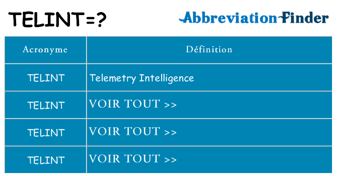 Ce que signifie le sigle pour telint