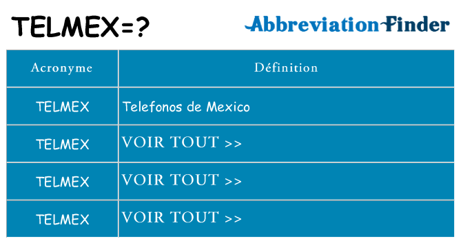 Ce que signifie le sigle pour telmex