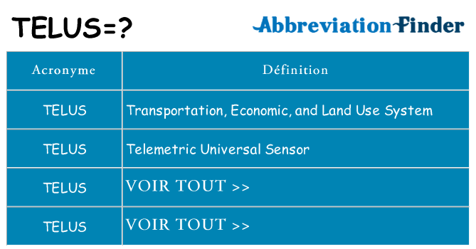Ce que signifie le sigle pour telus