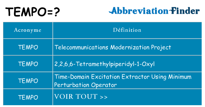 Ce que signifie le sigle pour tempo