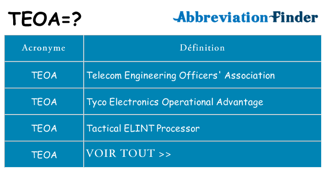 Ce que signifie le sigle pour teoa