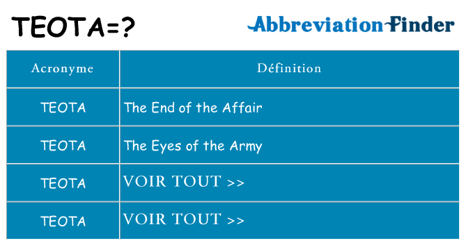Ce que signifie le sigle pour teota