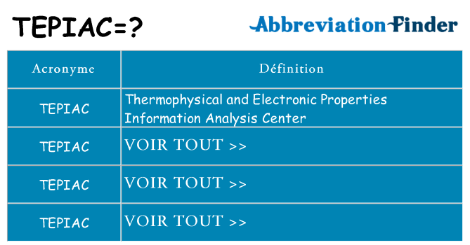 Ce que signifie le sigle pour tepiac