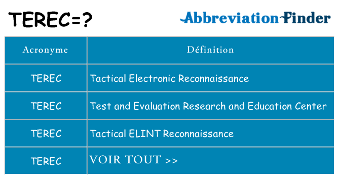 Ce que signifie le sigle pour terec