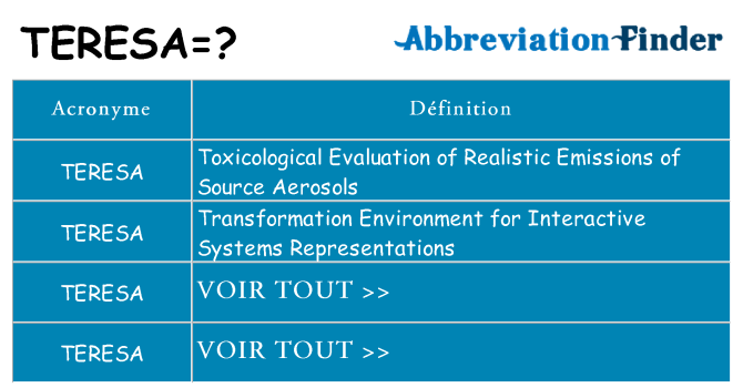 Ce que signifie le sigle pour teresa