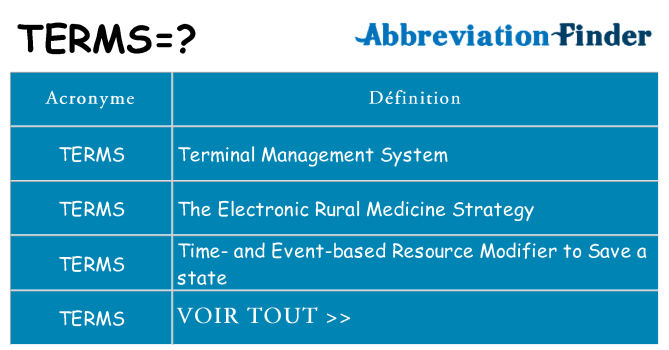 Ce que signifie le sigle pour terms
