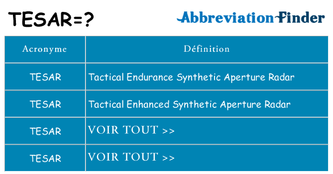 Ce que signifie le sigle pour tesar