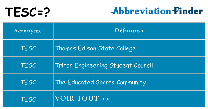 Ce que signifie le sigle pour tesc