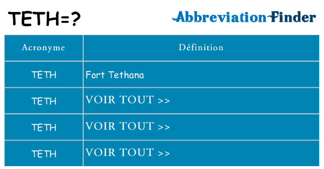 Ce que signifie le sigle pour teth