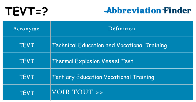 Ce que signifie le sigle pour tevt