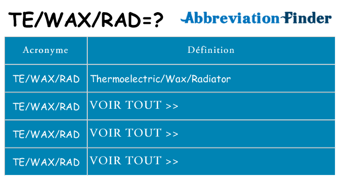 Ce que signifie le sigle pour tewaxrad