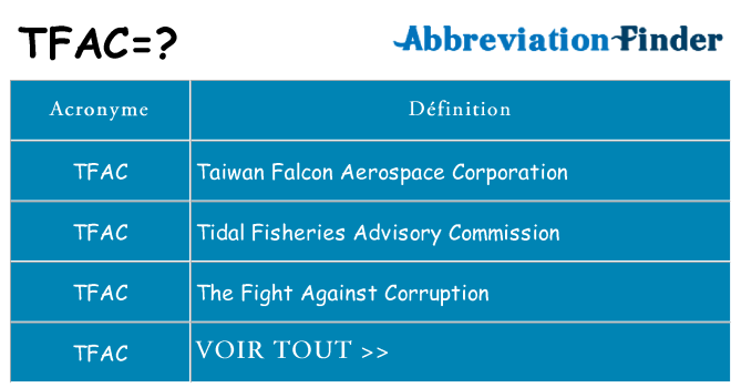 Ce que signifie le sigle pour tfac