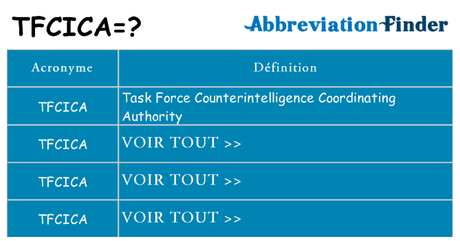 Ce que signifie le sigle pour tfcica