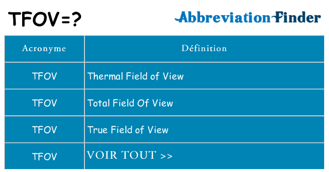 Ce que signifie le sigle pour tfov