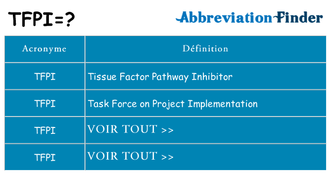 Ce que signifie le sigle pour tfpi