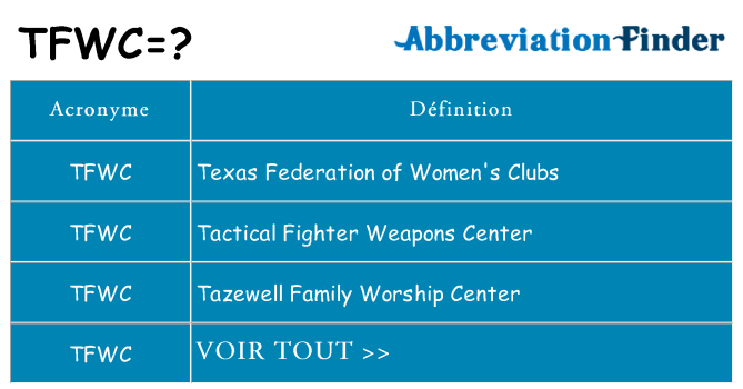 Ce que signifie le sigle pour tfwc