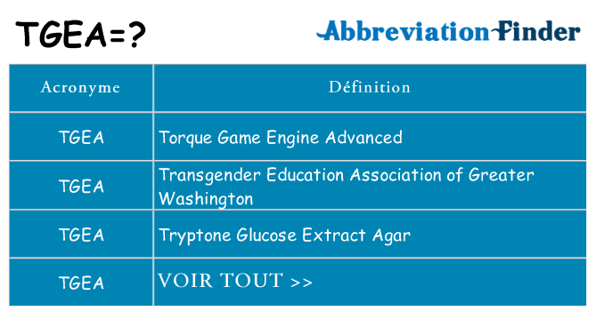 Ce que signifie le sigle pour tgea