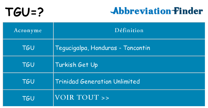 Ce que signifie le sigle pour tgu