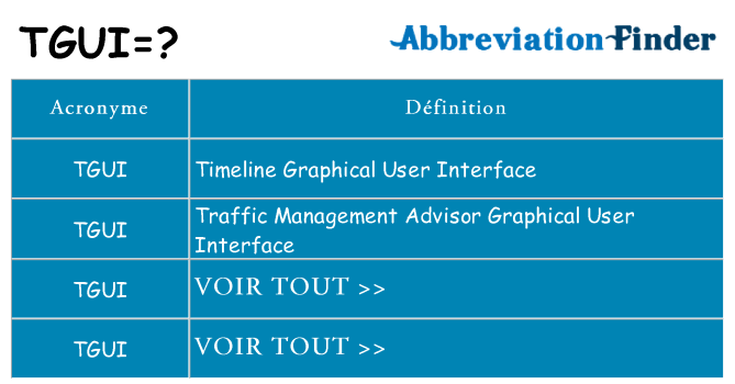 Ce que signifie le sigle pour tgui