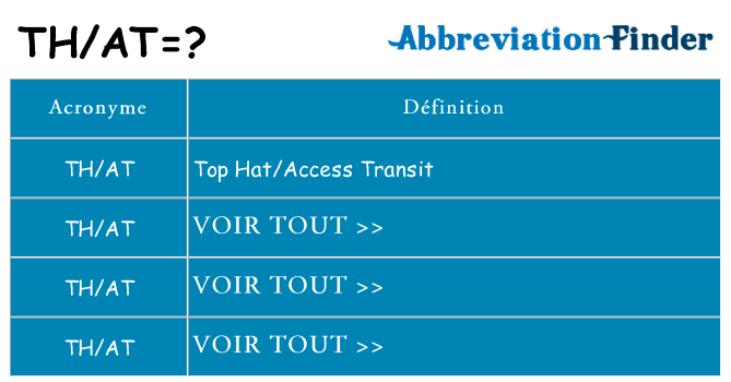 Ce que signifie le sigle pour that