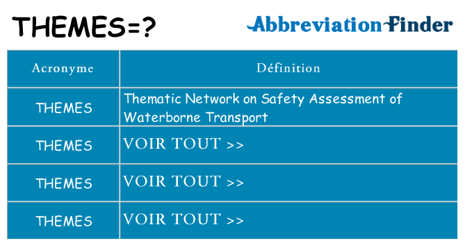 Ce que signifie le sigle pour themes