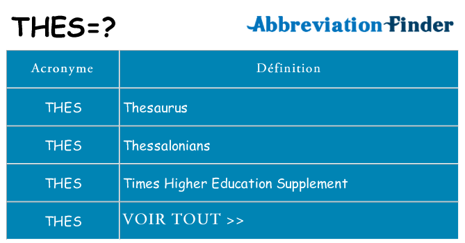 Ce que signifie le sigle pour thes