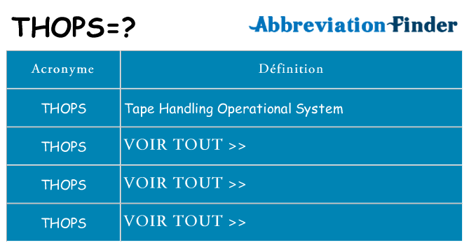 Ce que signifie le sigle pour thops
