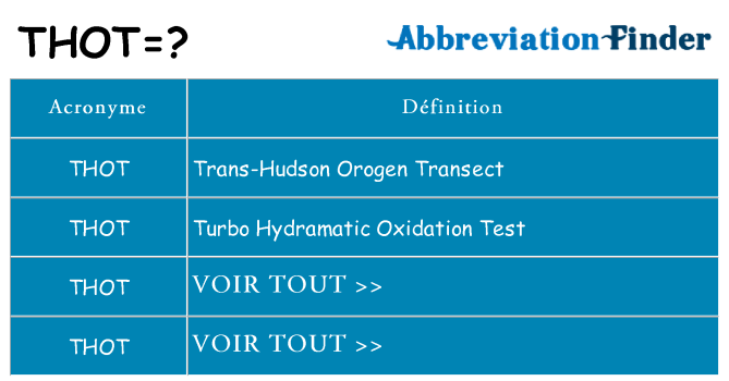 Ce que signifie le sigle pour thot