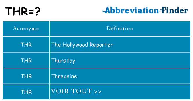 Ce que signifie le sigle pour thr