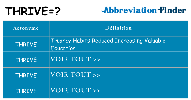Ce que signifie le sigle pour thrive
