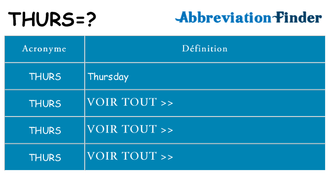 Ce que signifie le sigle pour thurs